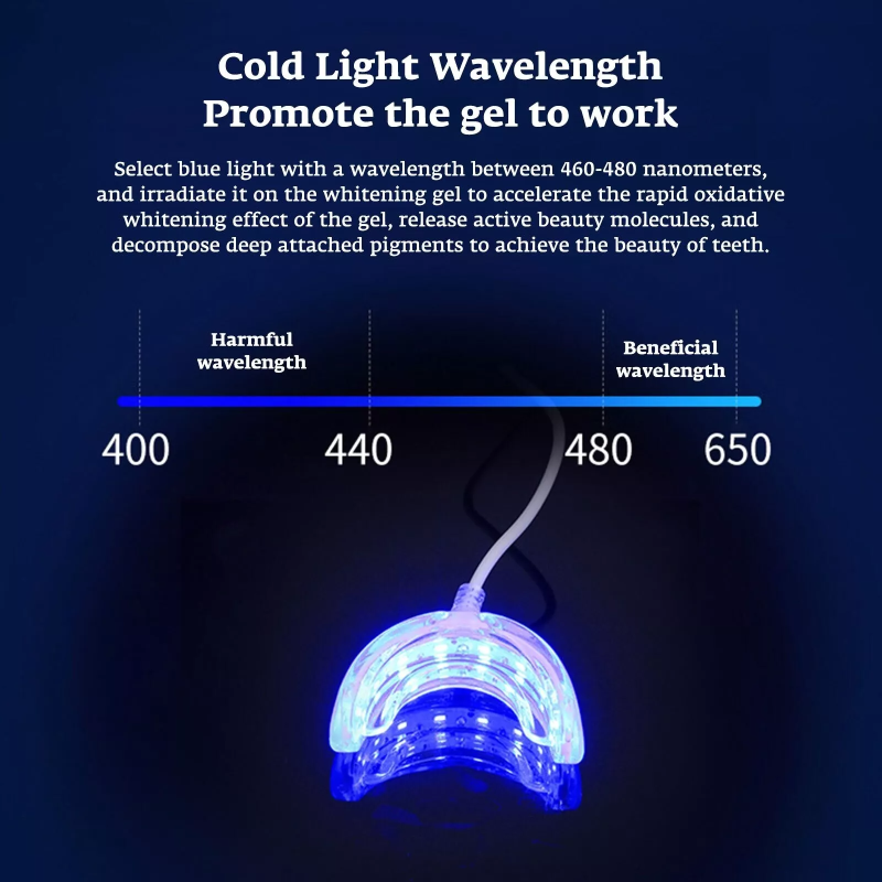 Teeth Whitening Accelerator Sm – обзор и цена Teeth Whitening That Works