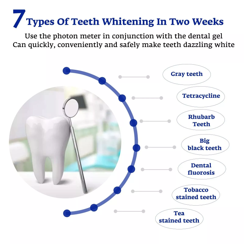 Teeth Whitening Accelerator Sm – обзор и цена Teeth Whitening That Works
